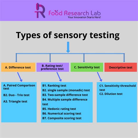 opposite of soft in a sensory test|sensory differentiation of painful stimuli.